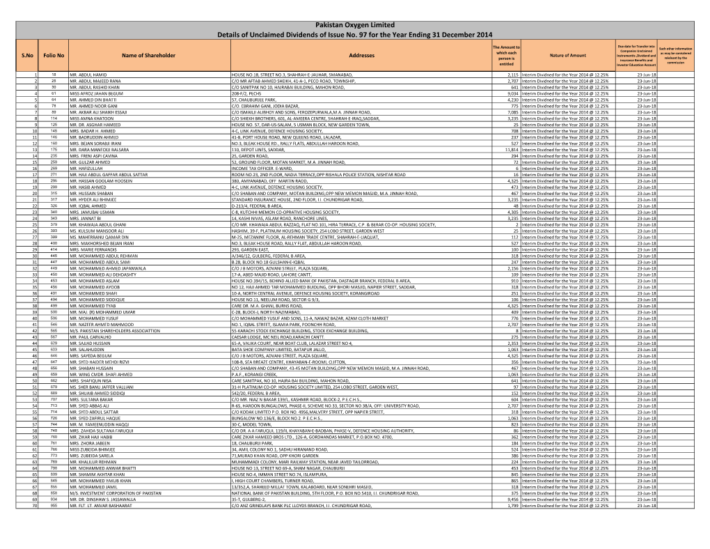 Pakistan Oxygen Limited Details of Unclaimed Dividends of Issue No