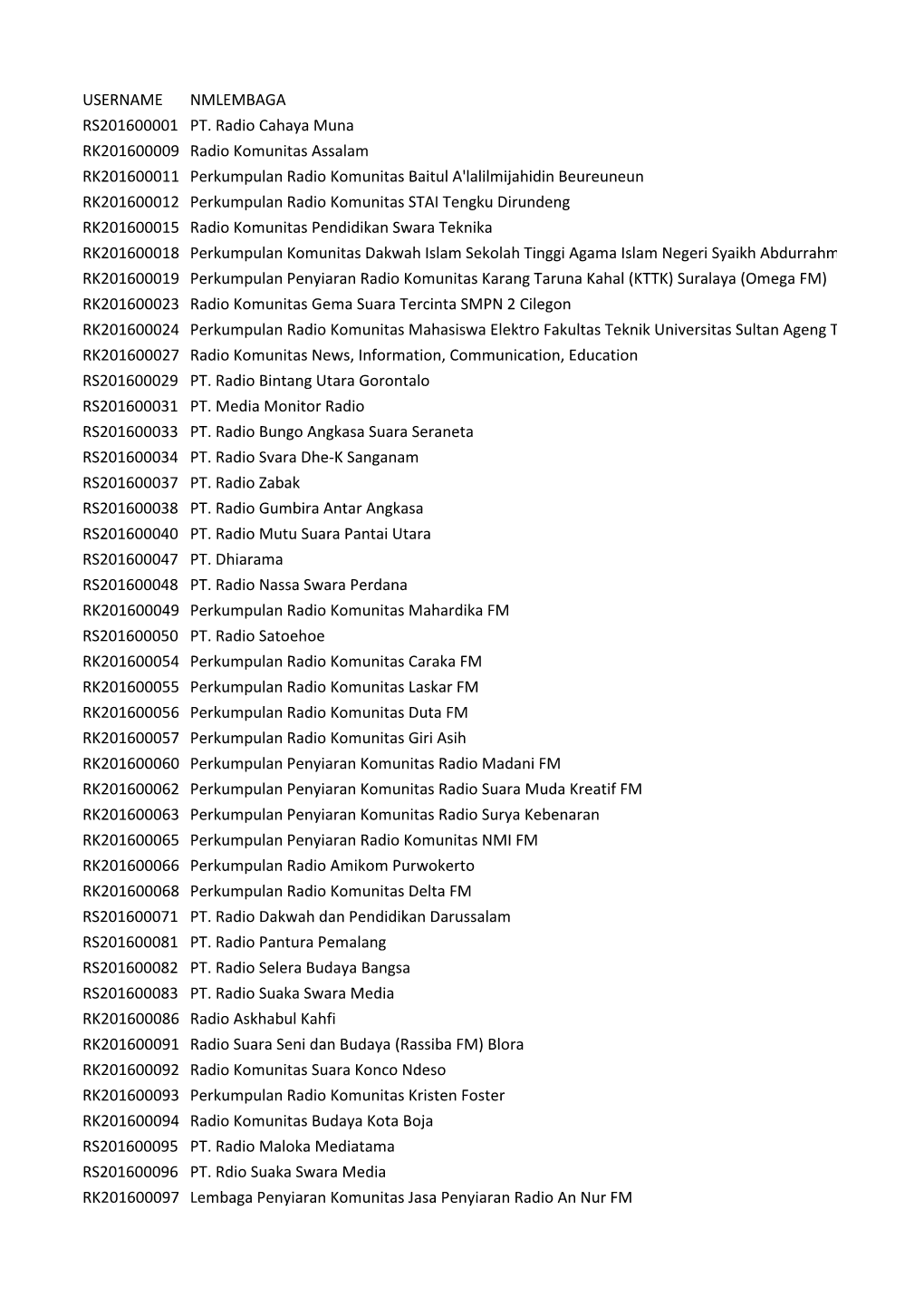 USERNAME NMLEMBAGA RS201600001 PT. Radio Cahaya