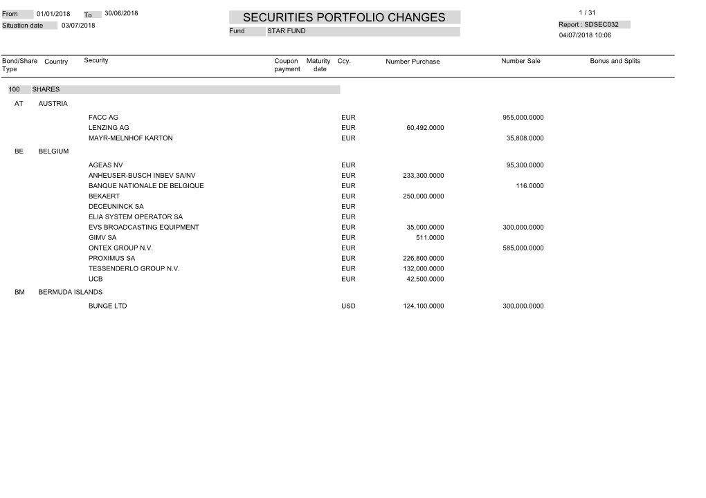 SECURITIES PORTFOLIO CHANGES 1 / 31 Situation Date 03/07/2018 Report : SDSEC032 Fund STAR FUND 04/07/2018 10:06