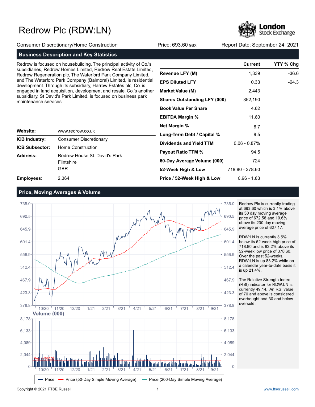 Redrow Plc (RDW:LN)