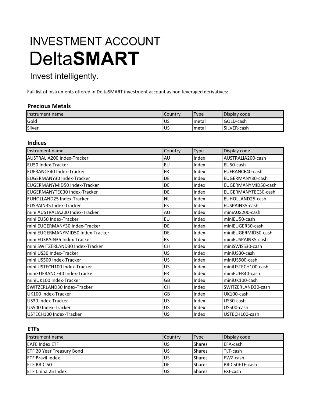 Deltasmart Invest Intelligently