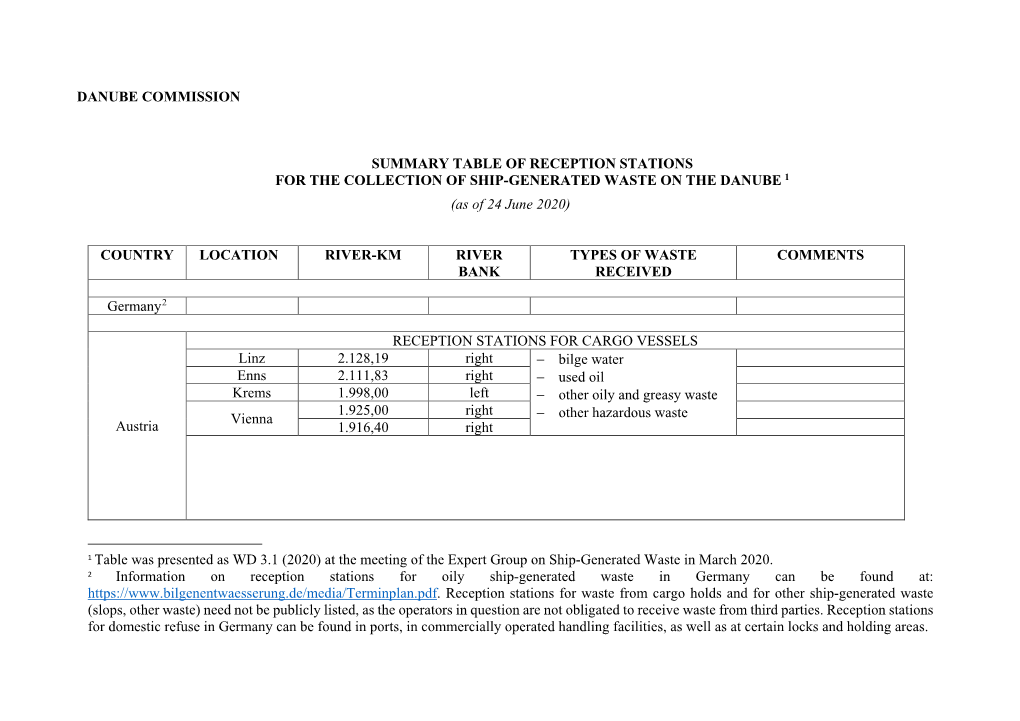 Summary Table of Reception Stations for the Collection and Disposal of Ship-Generated Waste On