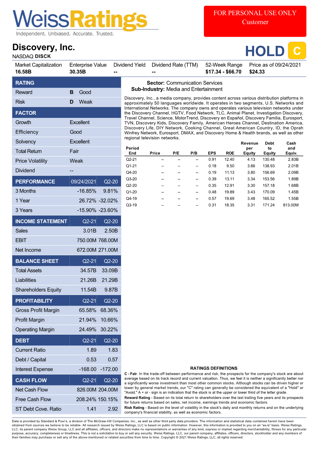 Weiss Ratings Analysis Report