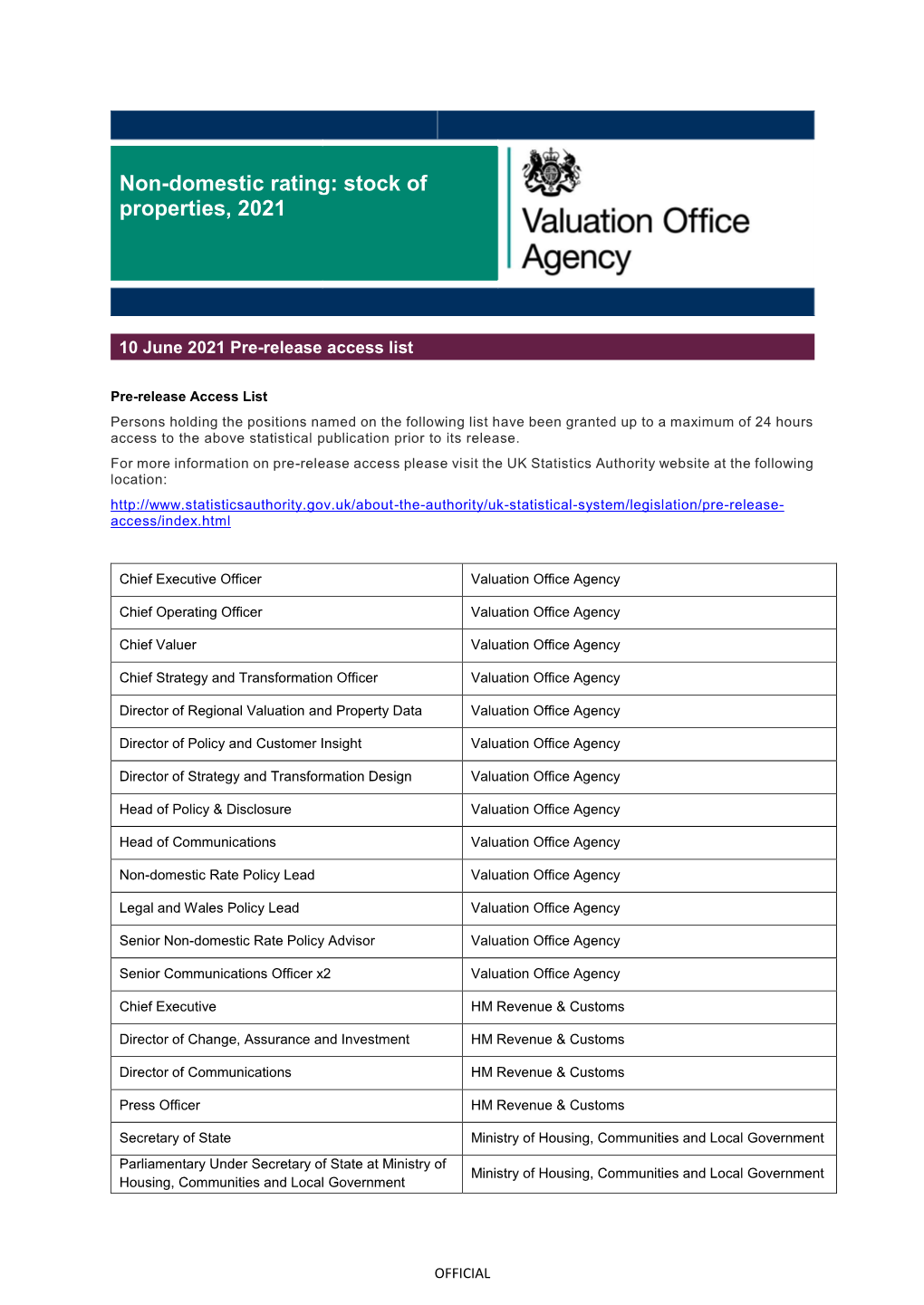 Non-Domestic Rating: Stock of Properties, 2021