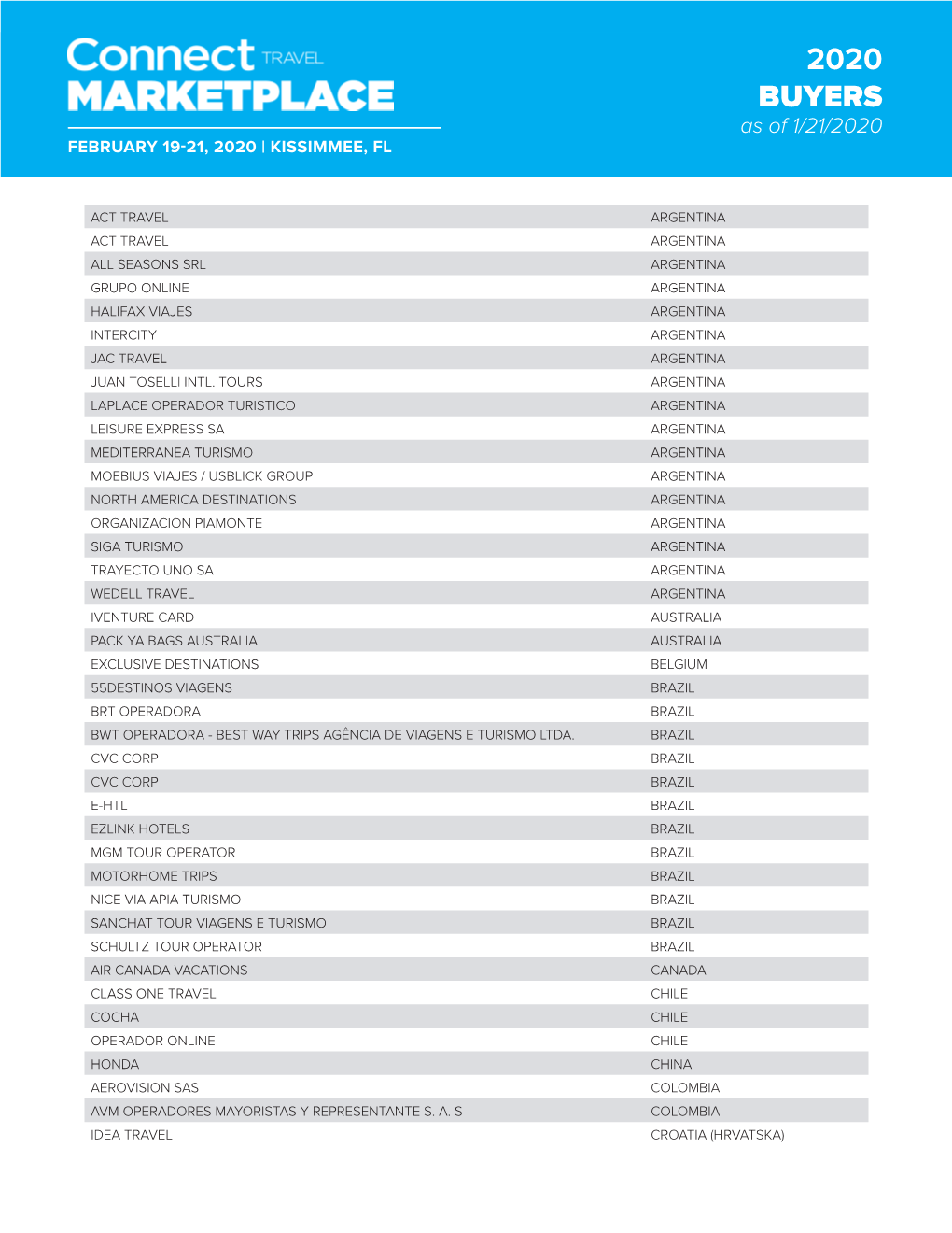 2020 BUYERS As of 1/21/2020 FEBRUARY 19-21, 2020 | KISSIMMEE, FL “Connect Travel Marketplace Is Extremely Important in Promoting International Travel