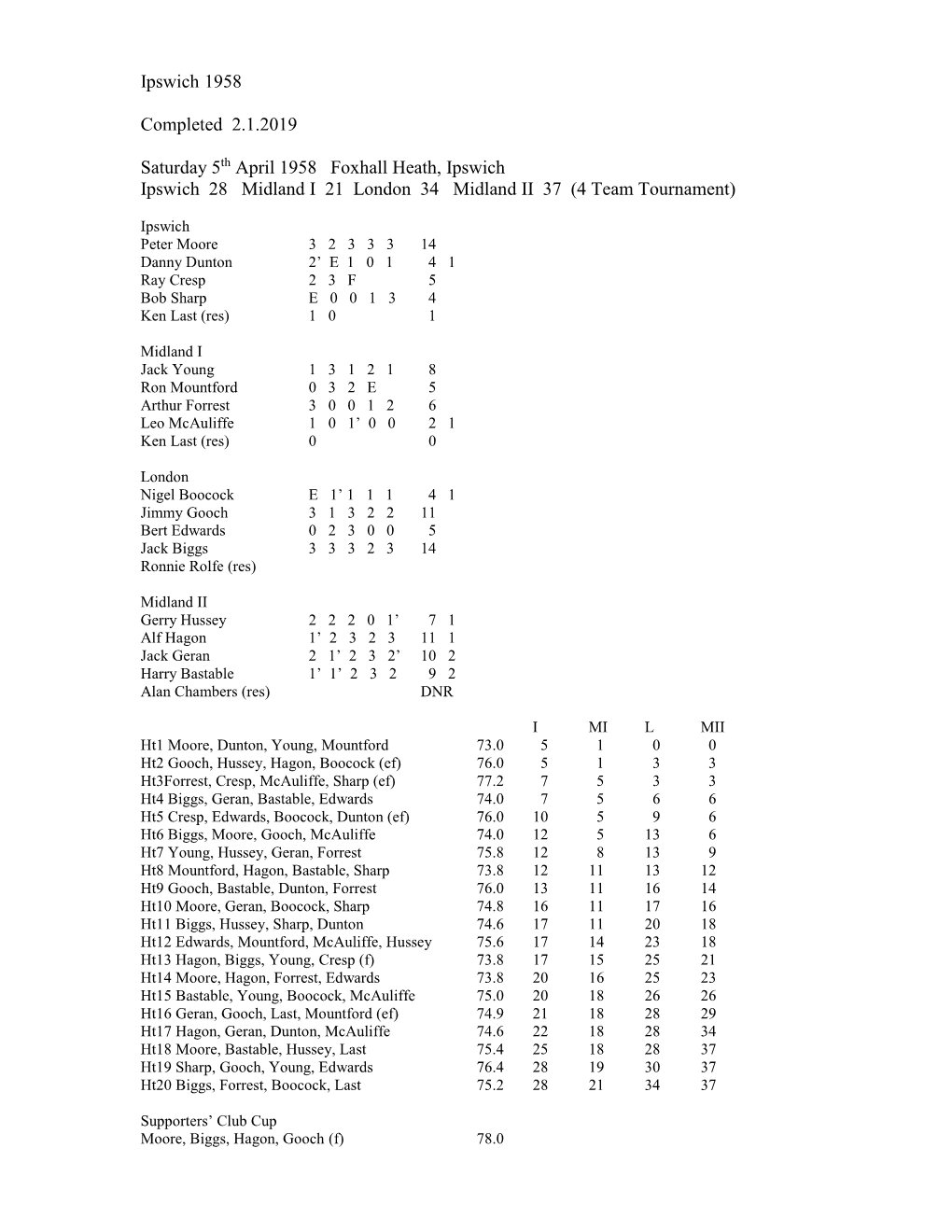 Ipswich 1958