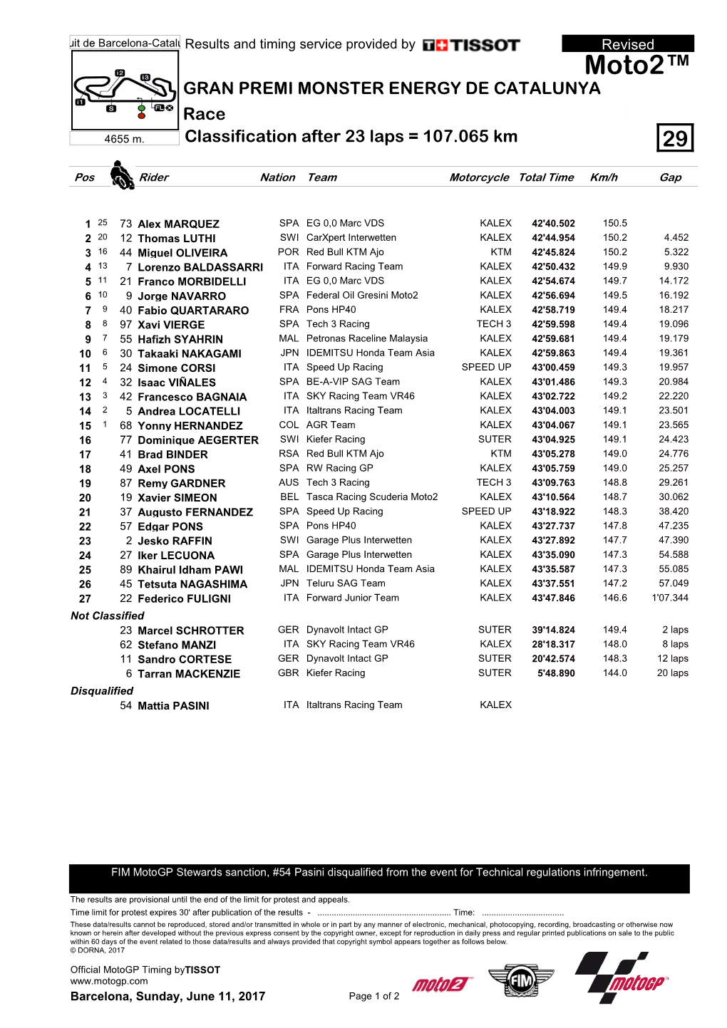 Moto2™ GRAN PREMI MONSTER ENERGY DE CATALUNYA Race 4655 M