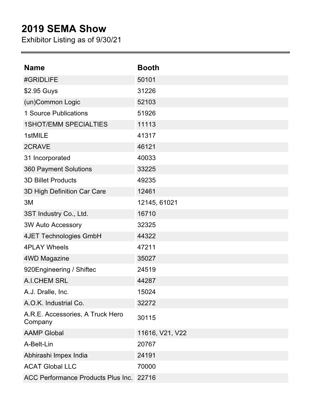 Exhibitor Listing As of 9/30/21