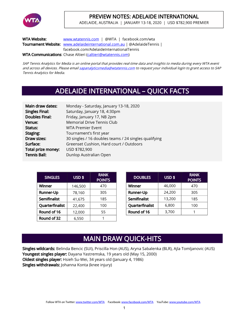 Adelaide International – Quick Facts Main Draw