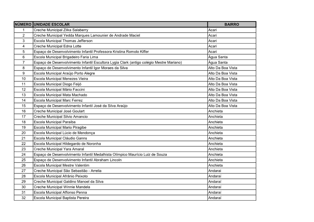 Clique Aqui E Visualize a Lista Completa Das Escolas Municipais