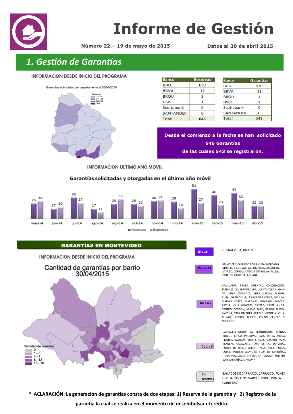 Informe De Gestión