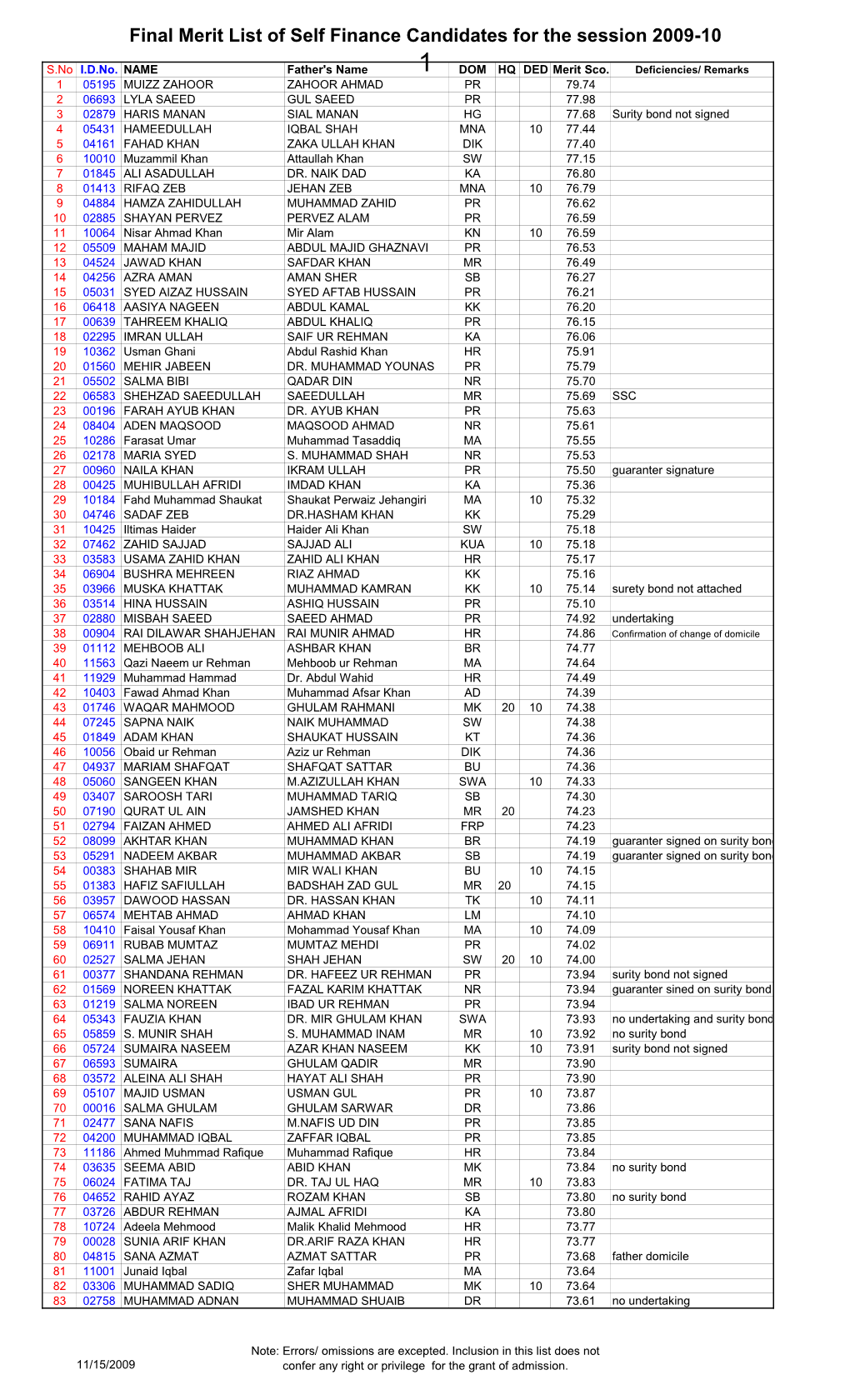 Final Merit List of Self Finance Candidates for the Session 2009-10