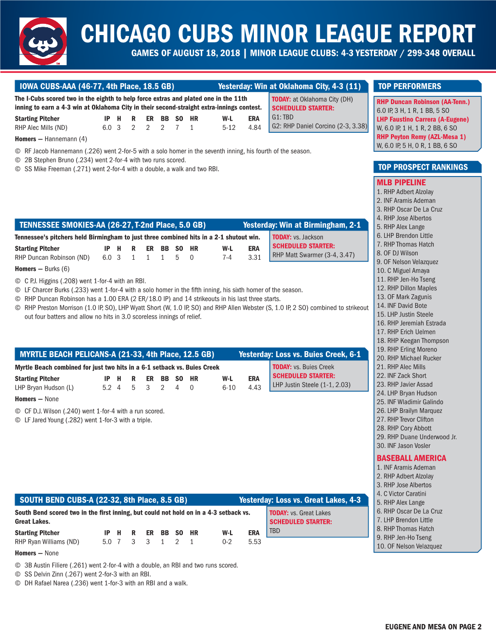 Chicago Cubs Minor League Report Games of August 18, 2018 | Minor League Clubs: 4-3 Yesterday / 299-348 Overall
