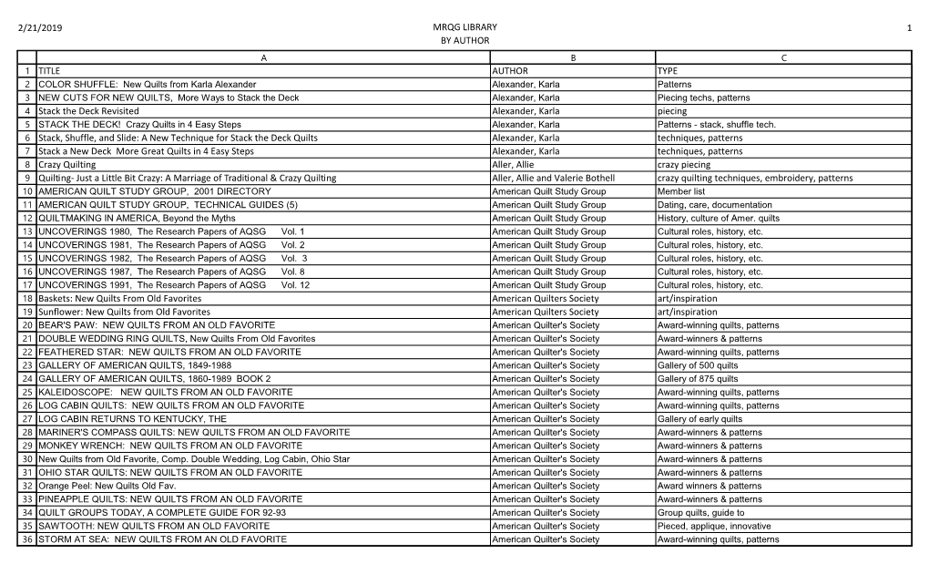 2/21/2019 Mrqg Library by Author 1 Title Author Type