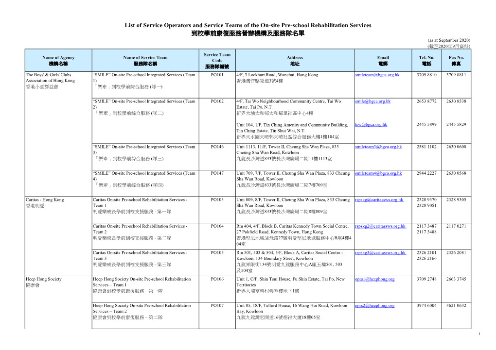 OPRS NGO Contacts for Public