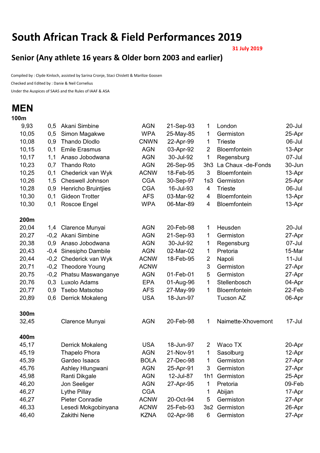 South African Track & Field Performances 2019
