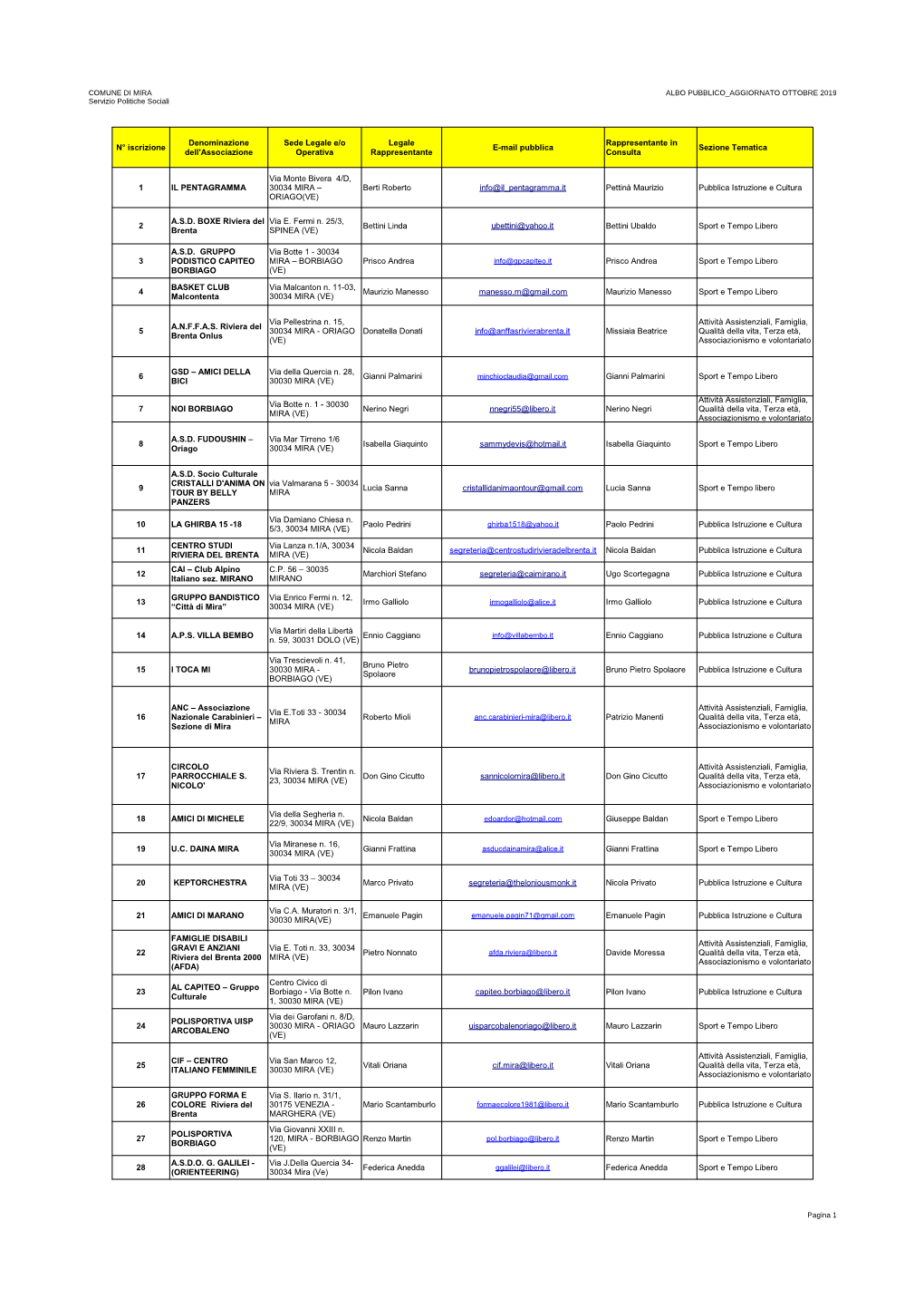 COMUNE DI MIRA ALBO PUBBLICO AGGIORNATO OTTOBRE 2019 Servizio Politiche Sociali