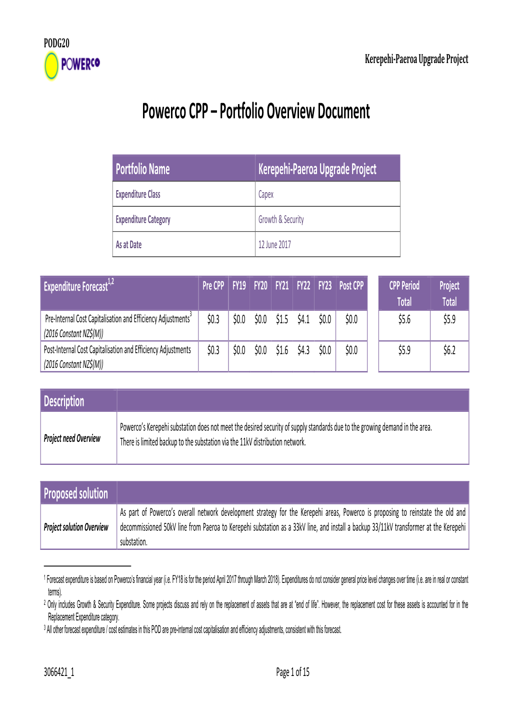 Powerco CPP – Portfolio Overview Document