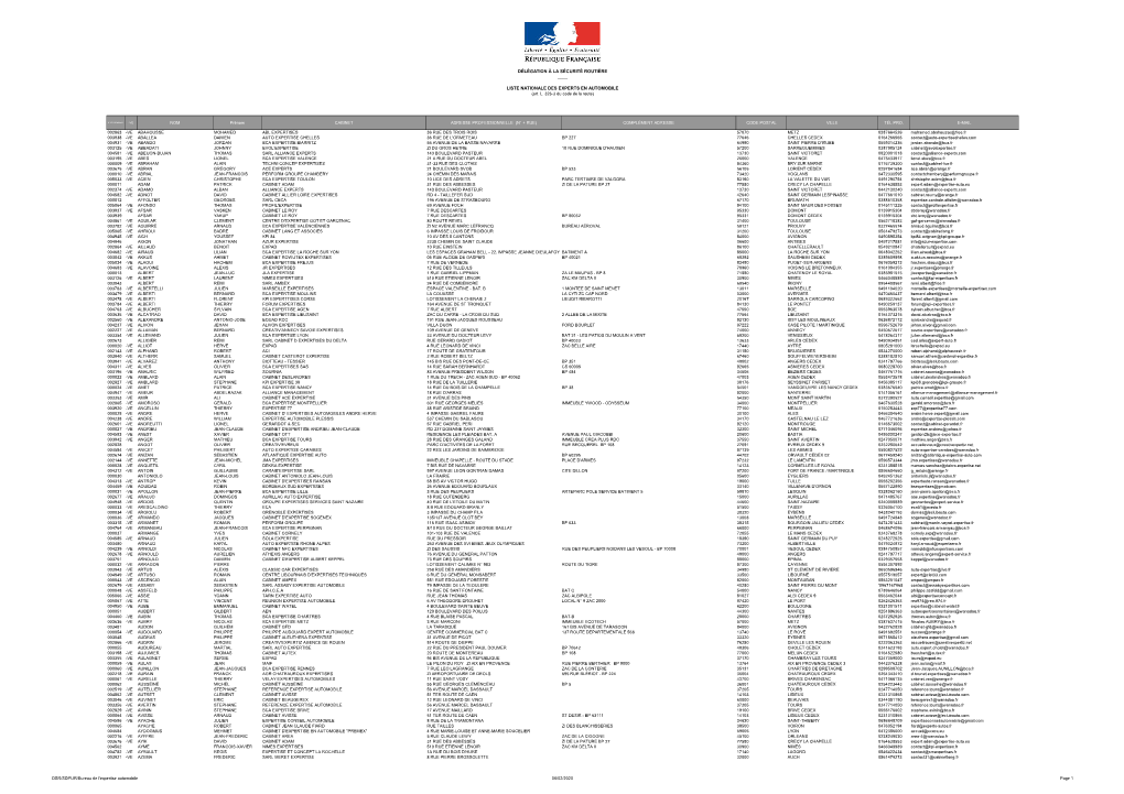 Délégation À La Sécurité Routière ___Liste Nationale Des Experts En Automobile