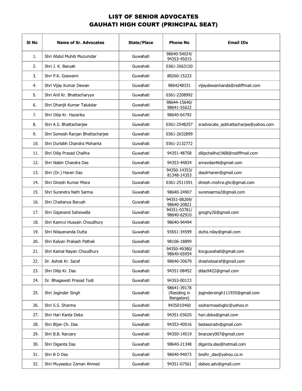 List of Senior Advocates Gauhati High Court (Principal Seat)