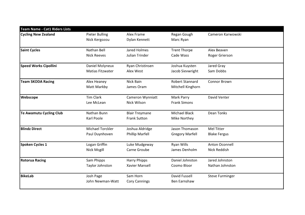 Team Name - Cat1 Riders Lists Cycling New Zealand Pieter Bulling Alex Frame Regan Gough Cameron Karwowski Nick Kergozou Dylan Kennett Marc Ryan