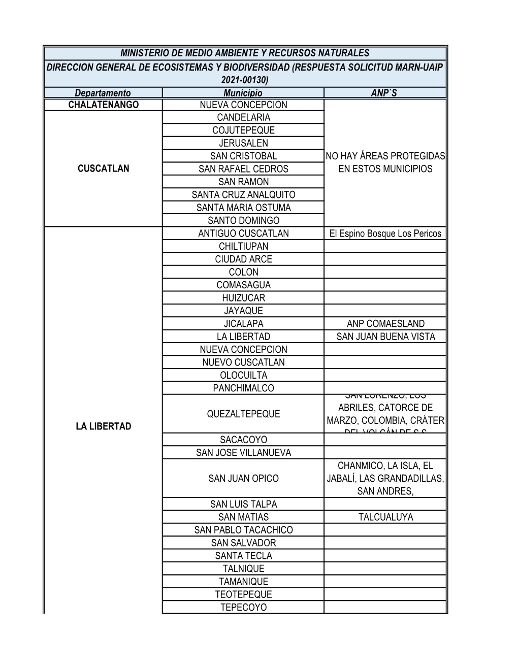 Anexo Respuesta Solicitud MARN-2021-0130