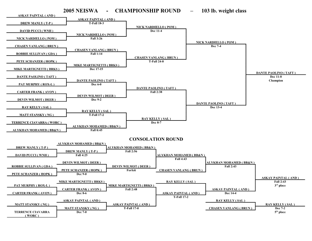 2005 NEISWA - CHAMPIONSHIP ROUND 103 Lb. Weight Class