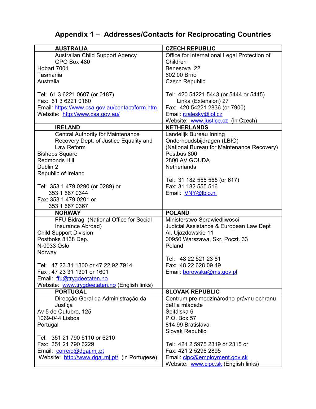 Appendix 1 Addresses/Contacts for Reciprocating Countries