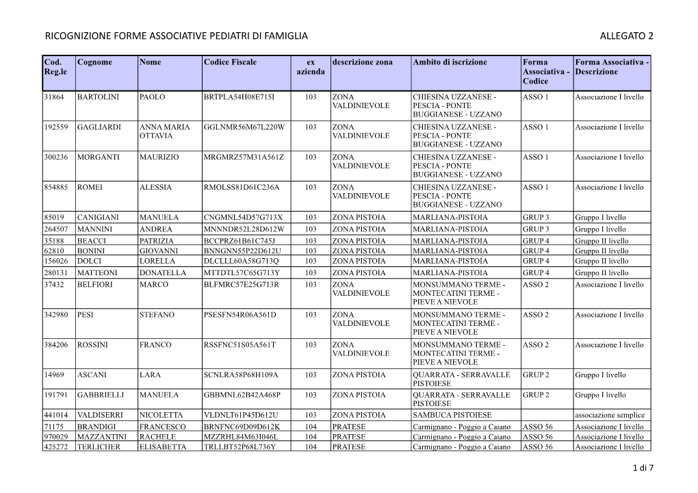 Ricognizione Forme Associative Pediatri Di Famiglia Allegato 2