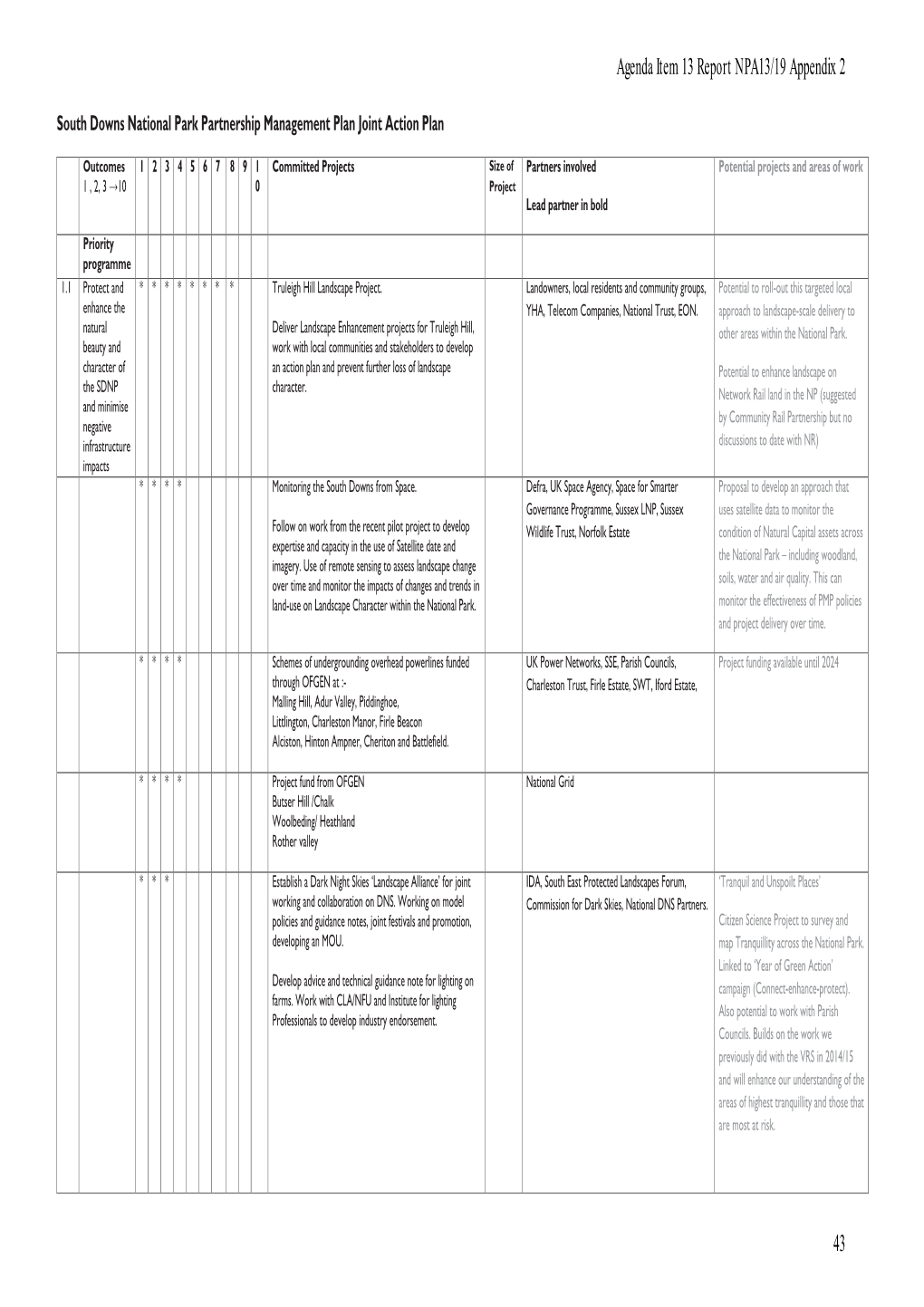 Agenda Item 13 Report NPA13/19 Appendix 2 43