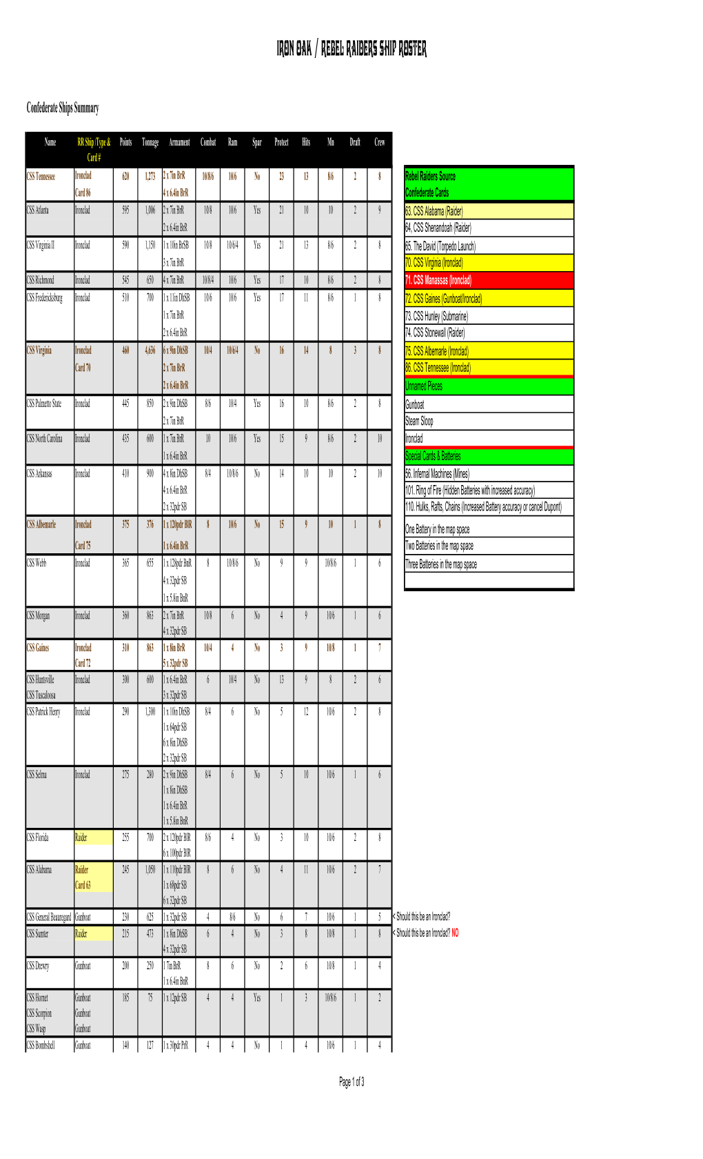 Iron Oak / Rebel Raiders Ship Roster