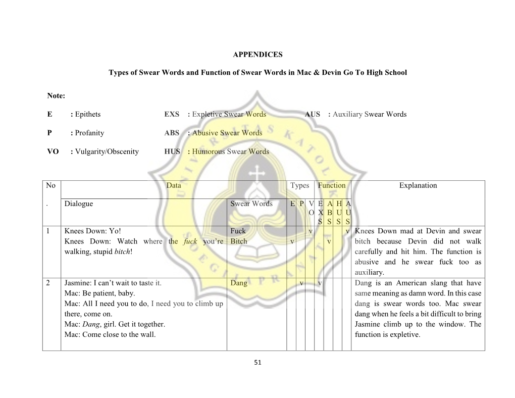 APPENDICES Types of Swear Words and Function of Swear Words in Mac & Devin Go to High School Note