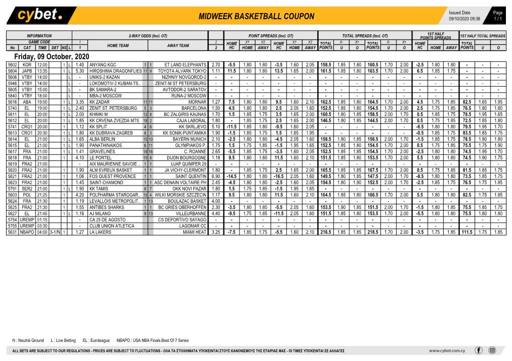 Midweek Basketball Coupon 09/10/2020 09:36 1 / 1