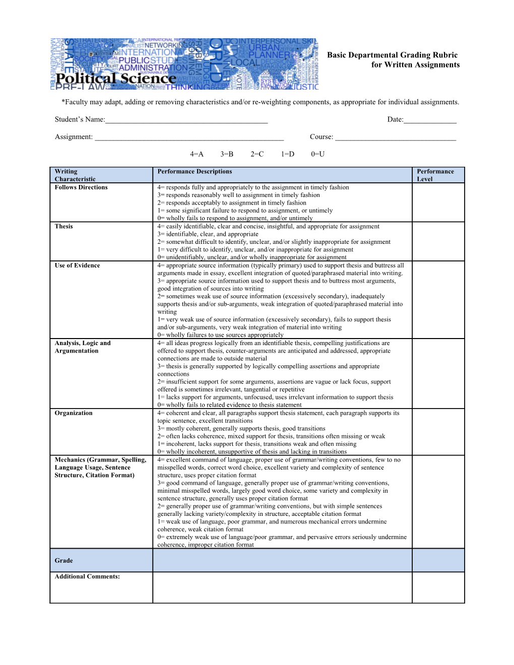 Grading Rubrics for Political Science Papers