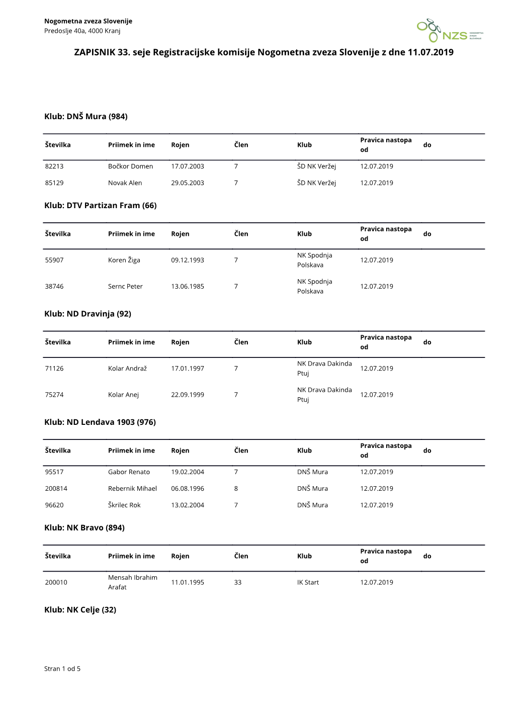 ZAPISNIK 33. Seje Registracijske Komisije Nogometna Zveza Slovenije Z Dne 11.07.2019