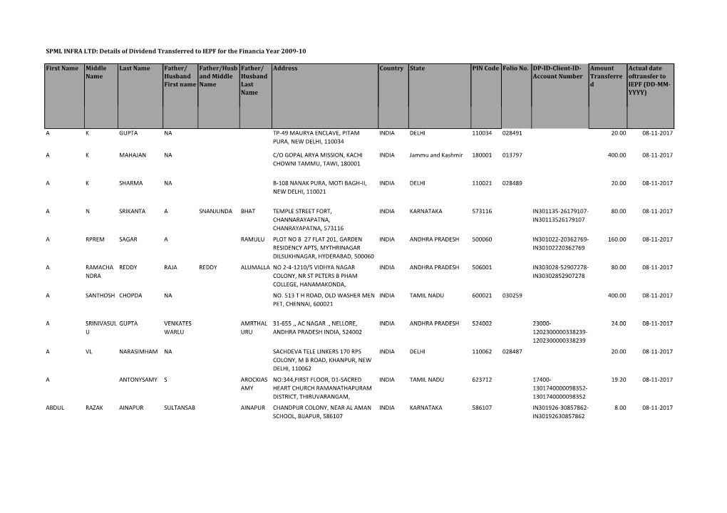 Details of Dividend Transferred to IEPF 2009