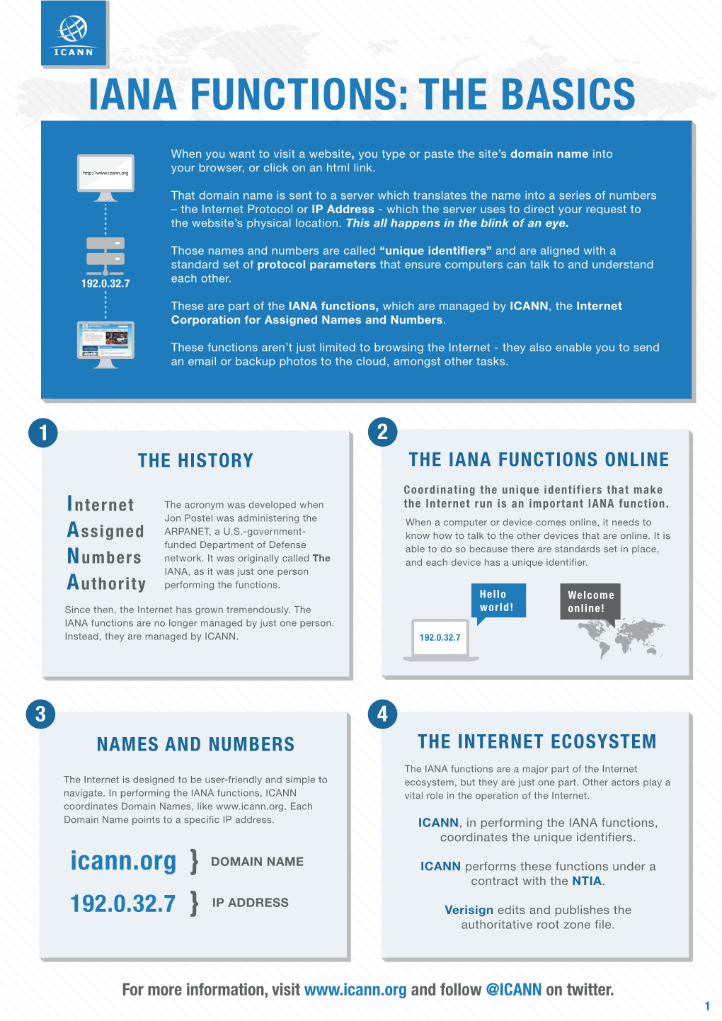 Iana Functions: the Basics