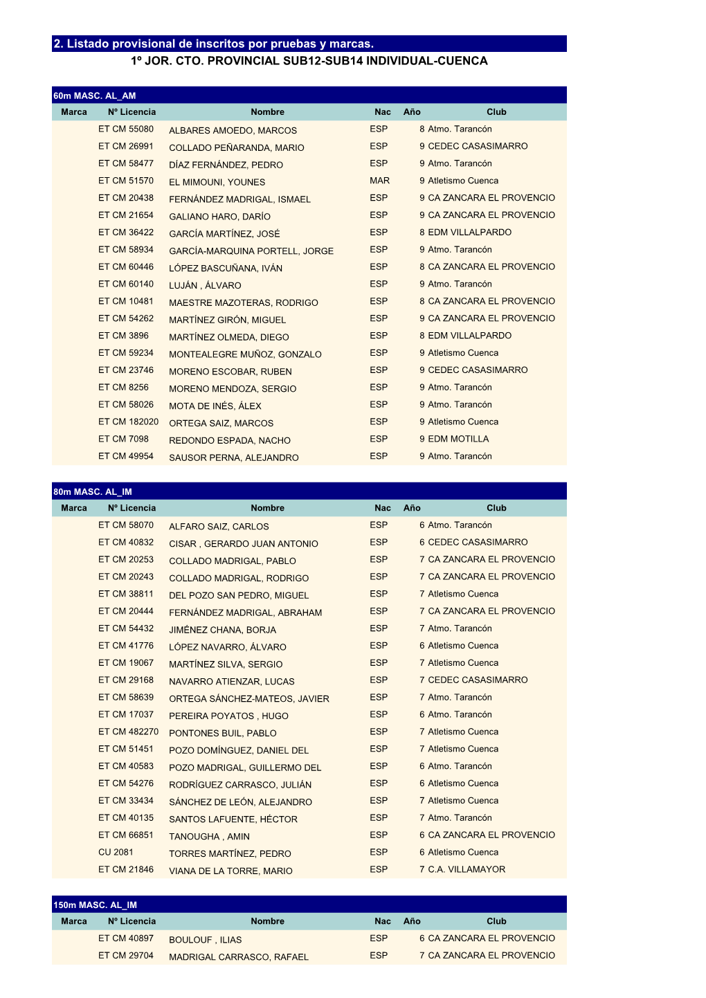 2. Listado Provisional De Inscritos Por Pruebas Y Marcas. 1º JOR. CTO