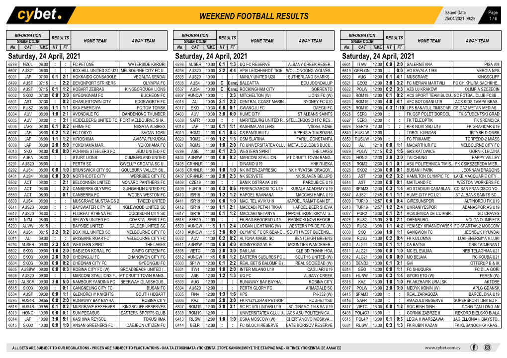 Weekend Football Results Weekend Football