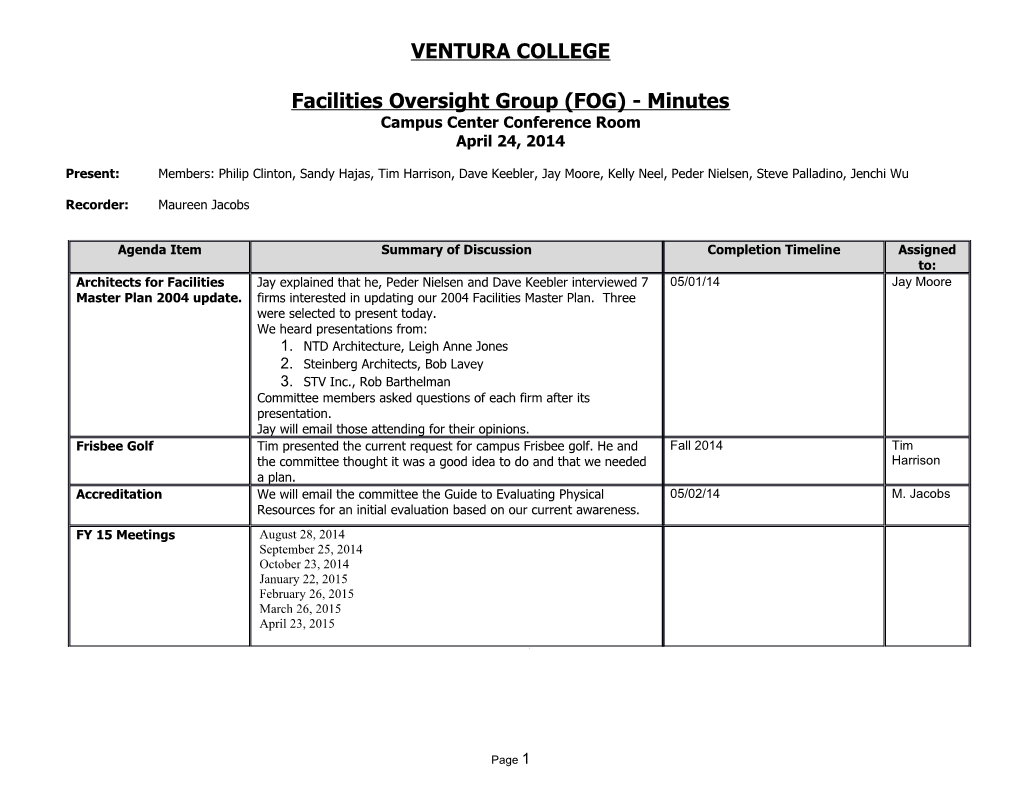 Facilities Oversight Group (FOG) - Minutes