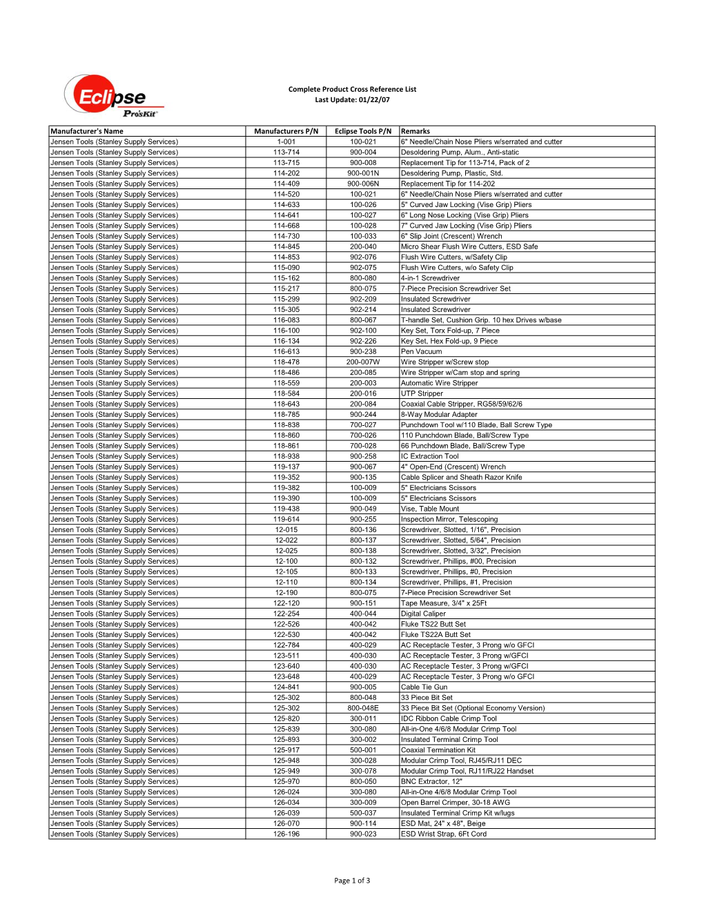 Manufacturer's Name Manufacturers P/N Eclipse Tools P/N Remarks Complete Product Cross Reference List Last Update