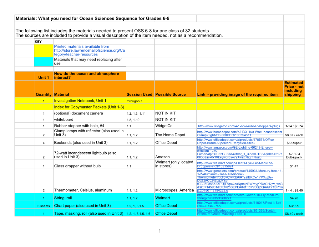 What You Need for Ocean Sciences Sequence for Grades 6-8 The