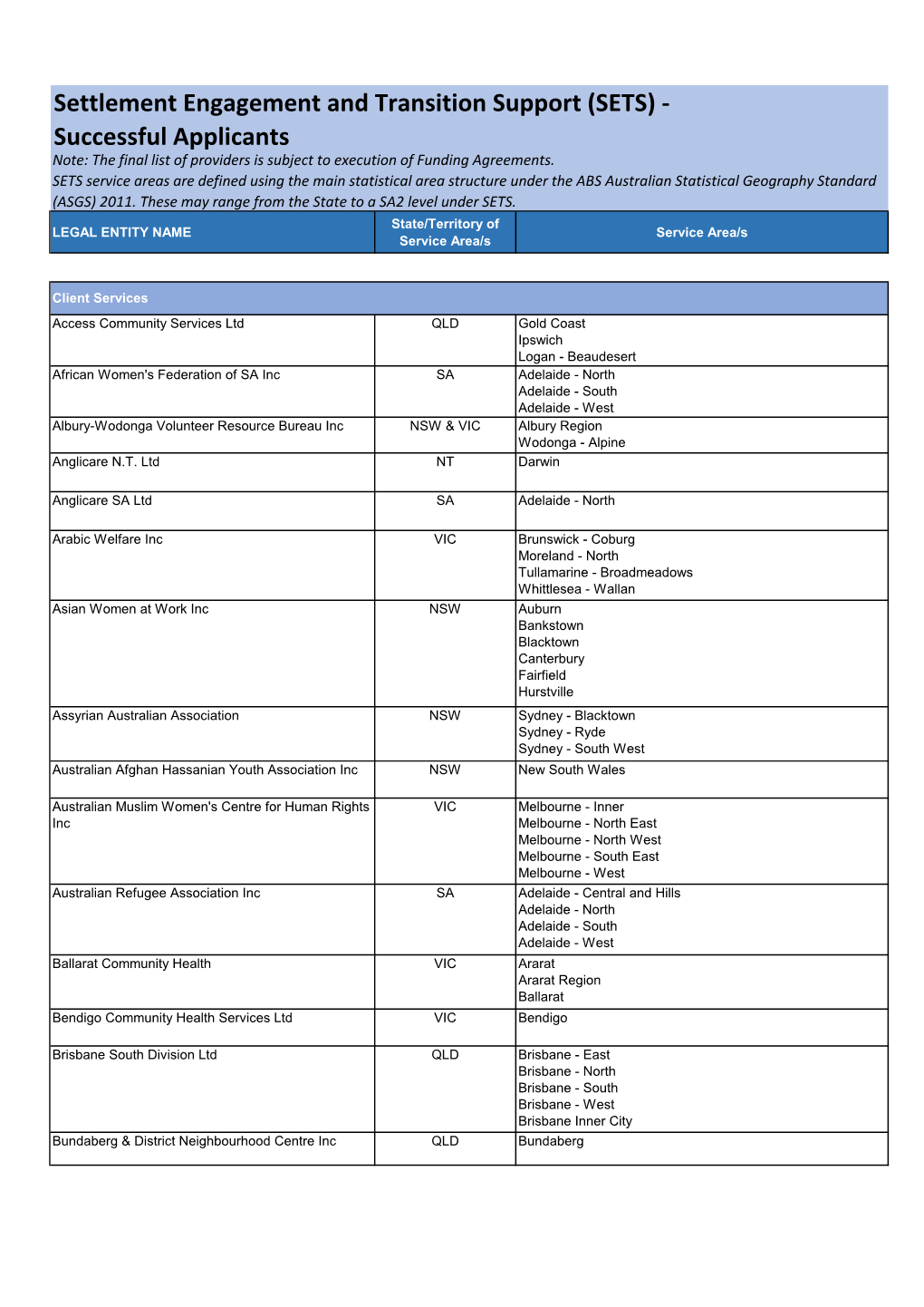 Settlement Engagement and Transition Support (SETS) - Successful Applicants Note: the Final List of Providers Is Subject to Execution of Funding Agreements