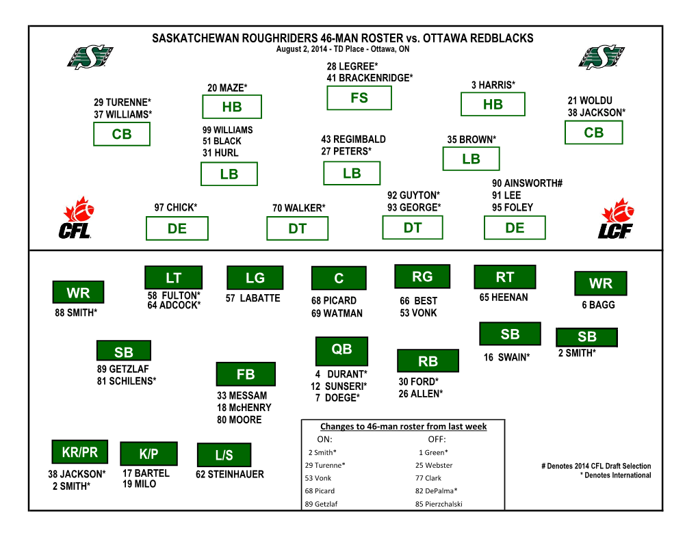 Sb Cb Fs Hb Lb Lb De Dt Dt De Cb Hb Lt Lg C Rg Rt Wr Sb Sb Wr Fb Qb Rb Kr/Pr L/S Lb