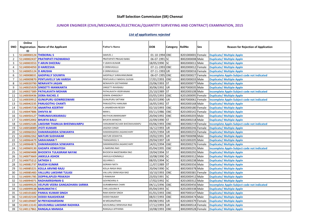 List of Applications Rejected