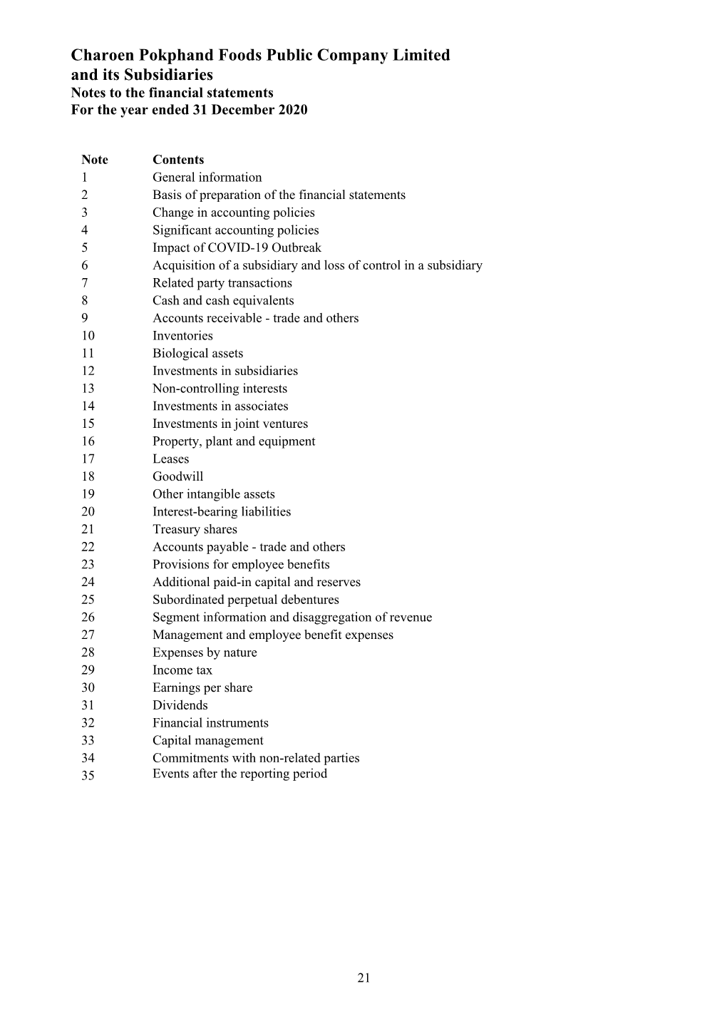 Charoen Pokphand Foods Public Company Limited and Its Subsidiaries Notes to the Financial Statements for the Year Ended 31 December 2020