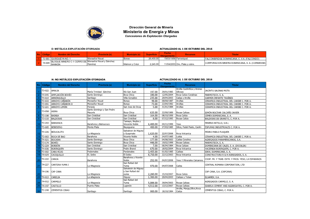 Ministerio De Energía Y Minas Concesiones De Explotación Otorgadas