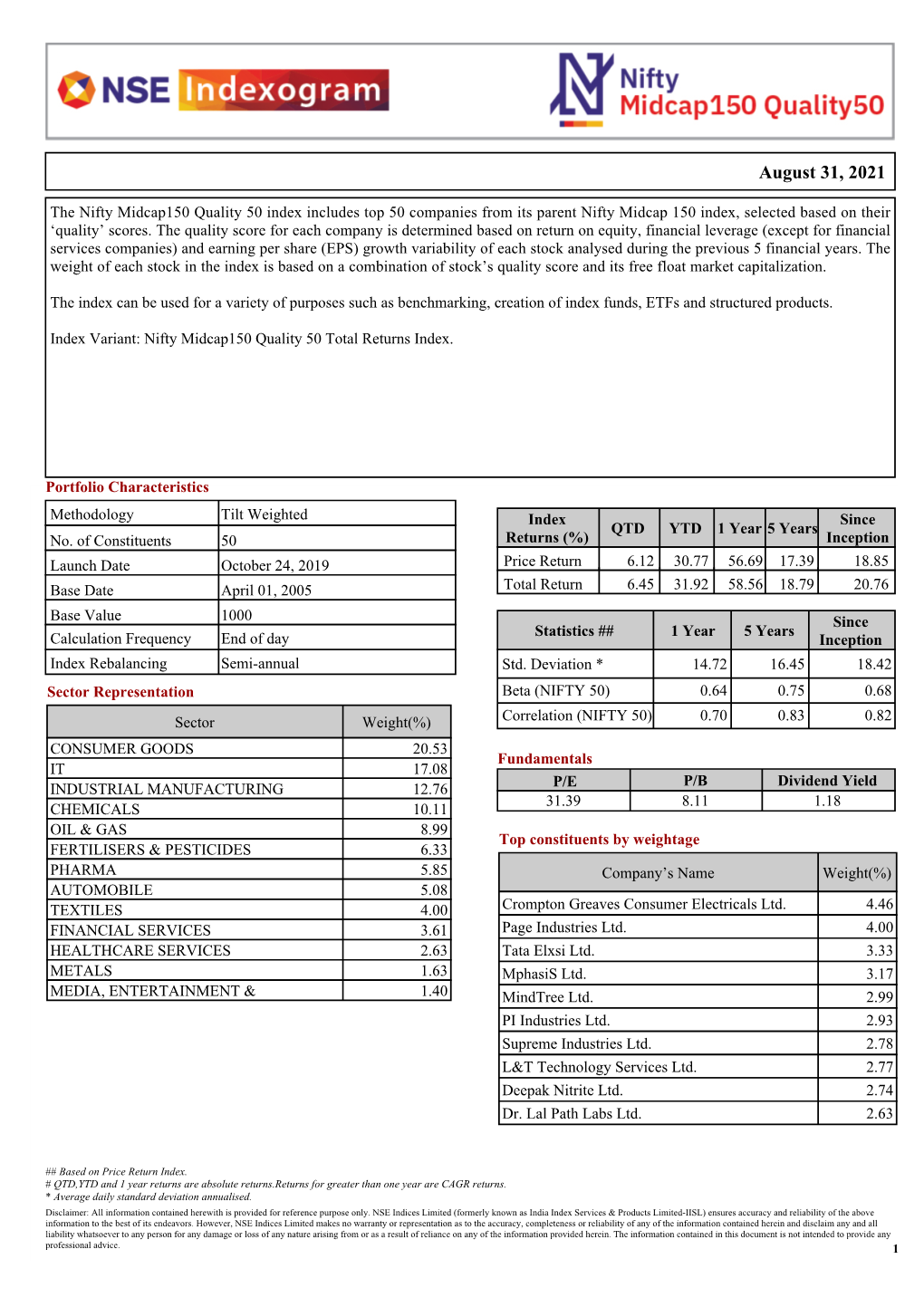 Download Factsheet of NIFTY Midcap 150 Quality 50 Index(.Pdf)