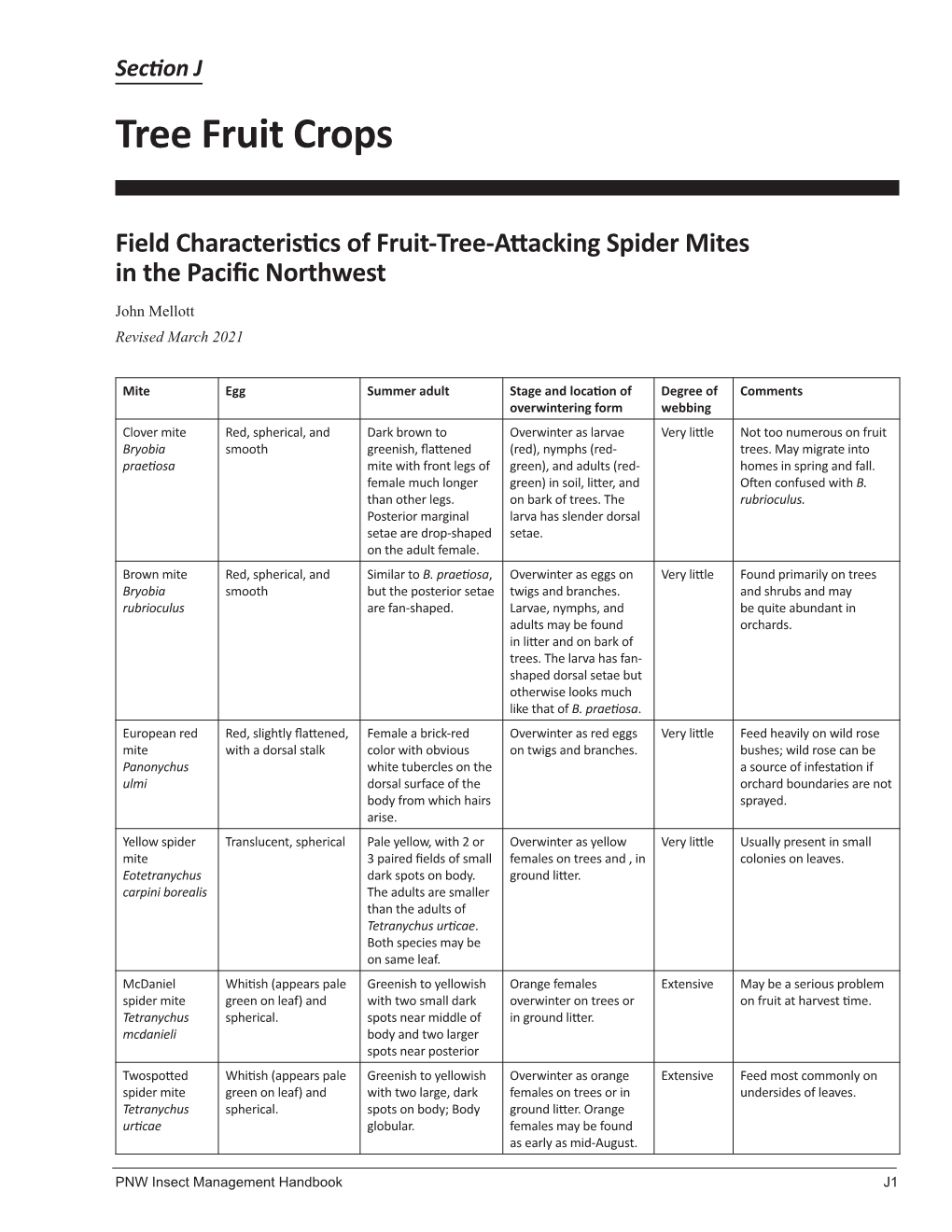 Tree Fruit Crops