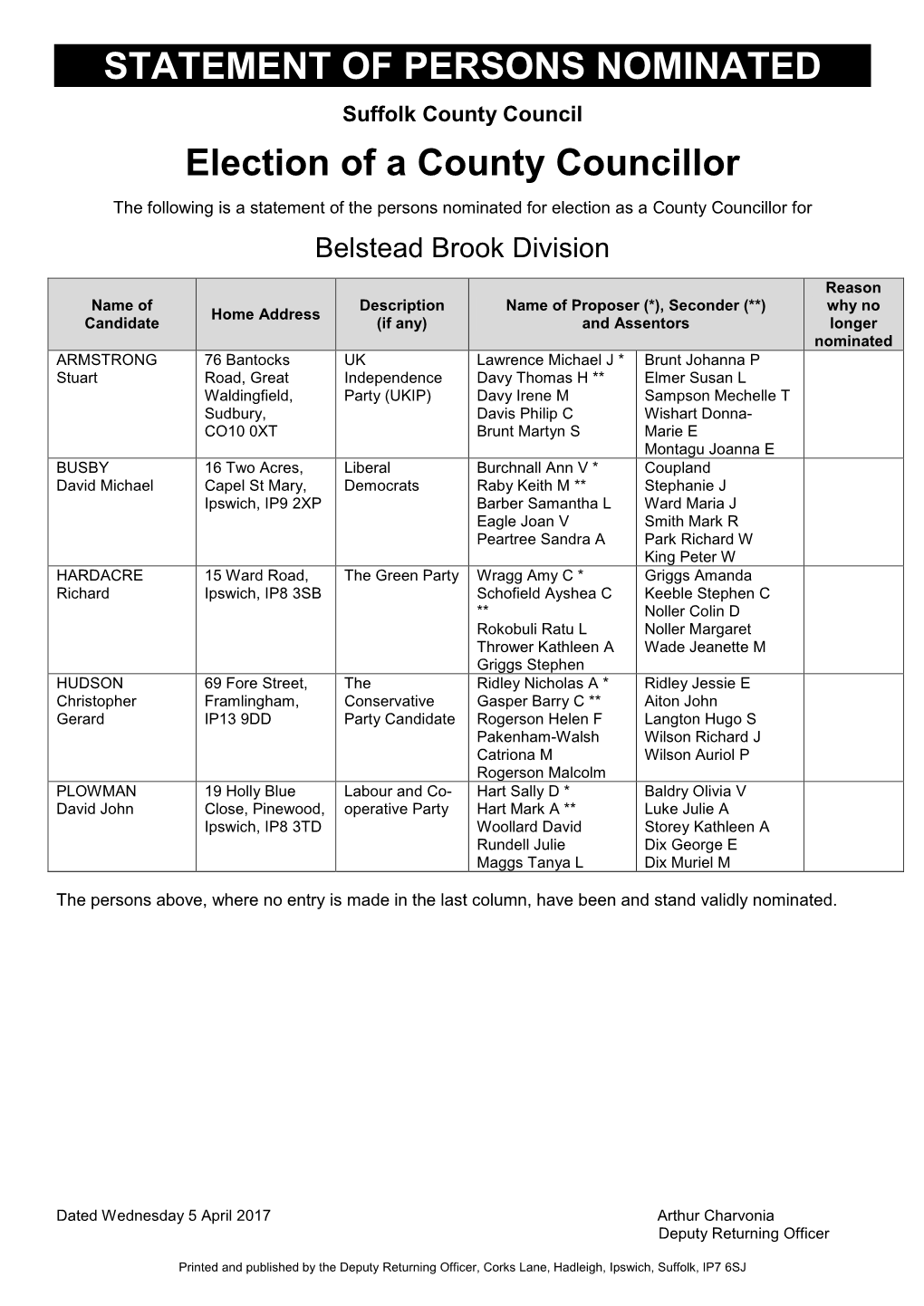 Statement of Persons Nominated Babergh